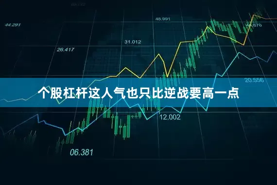 个股杠杆这人气也只比逆战要高一点